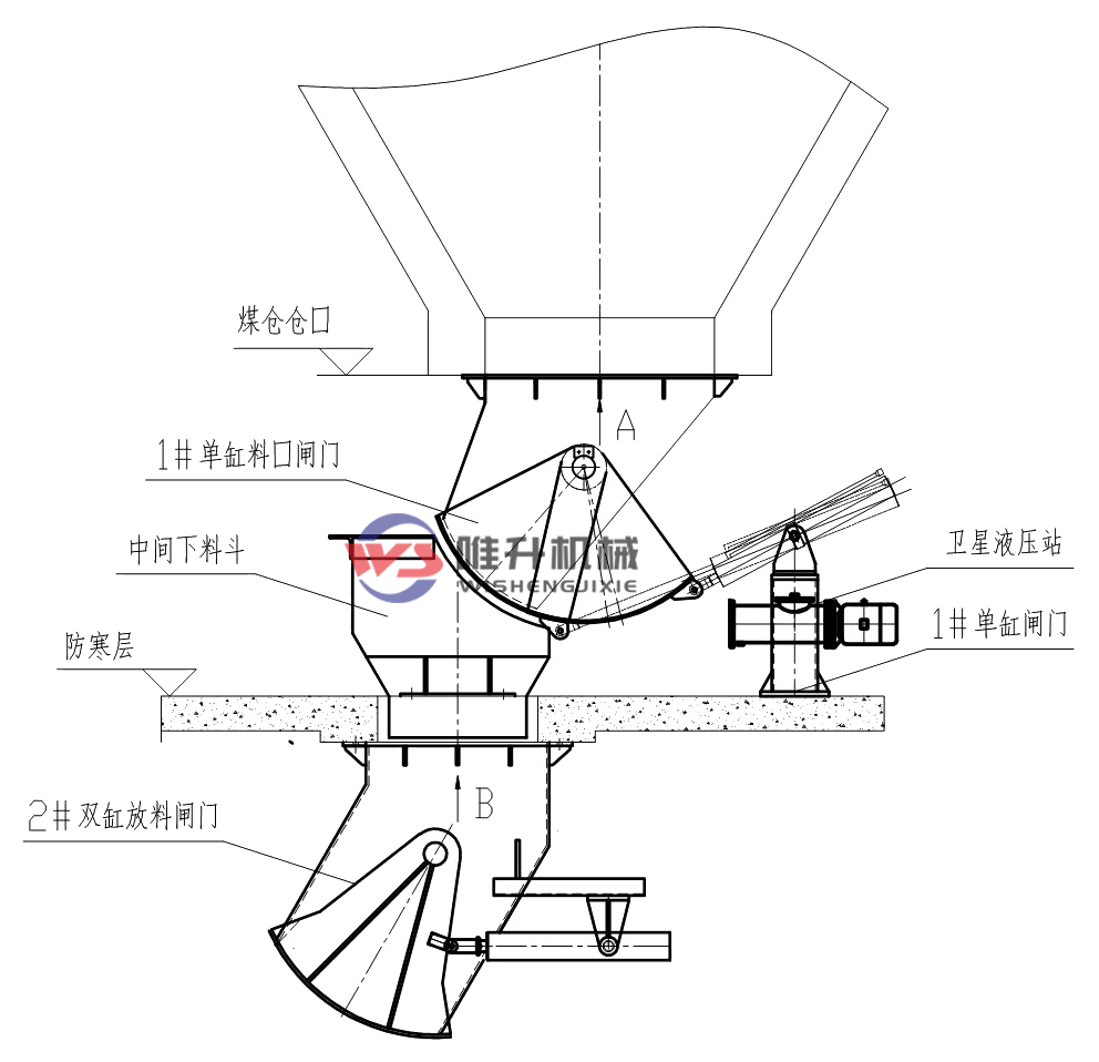 電液動(dòng)裝車閘門安裝、調(diào)試、使用說(shuō)明！
